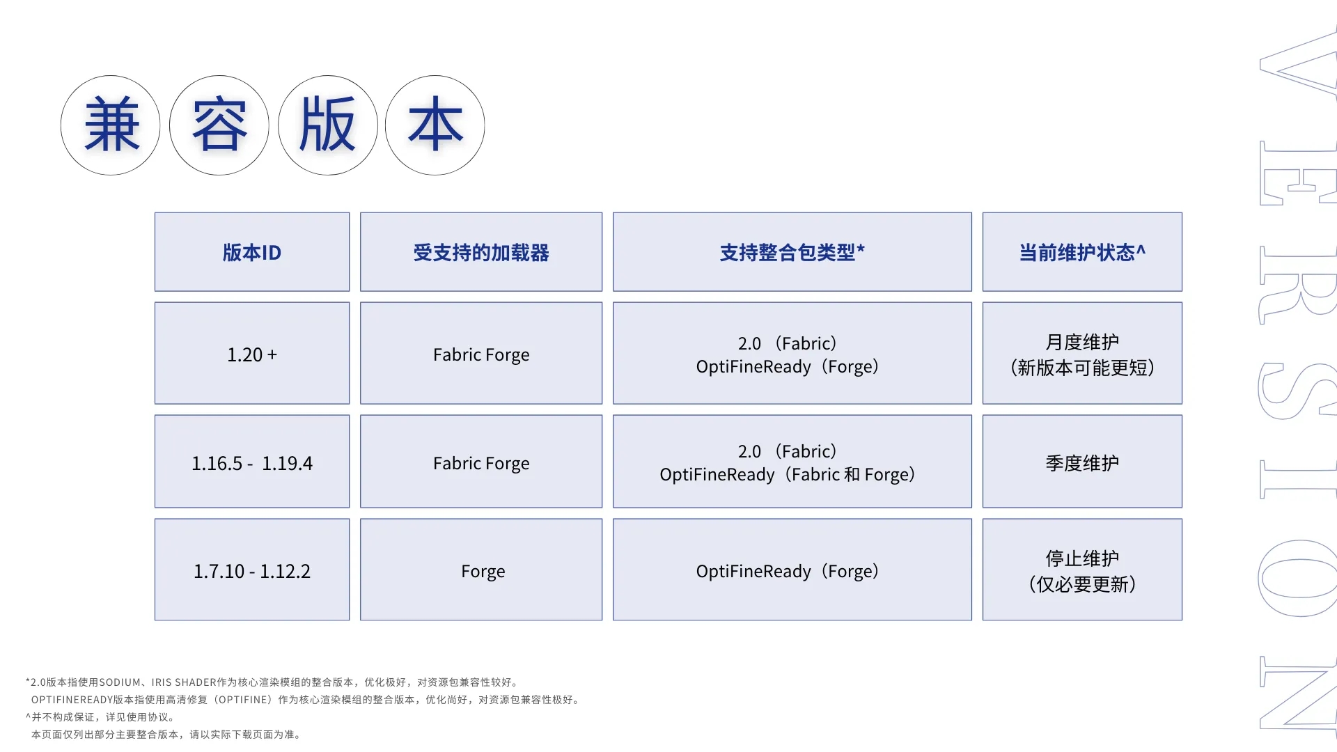 我的世界XPlus2.0基础整合包